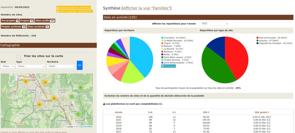Logiprox Extrait Statistiques